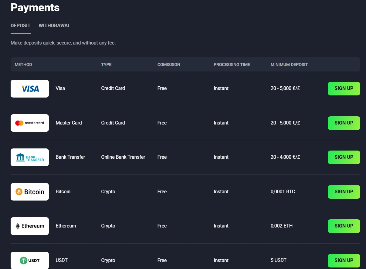 LuckyWave payment options showing GBP-compatible cashier methods