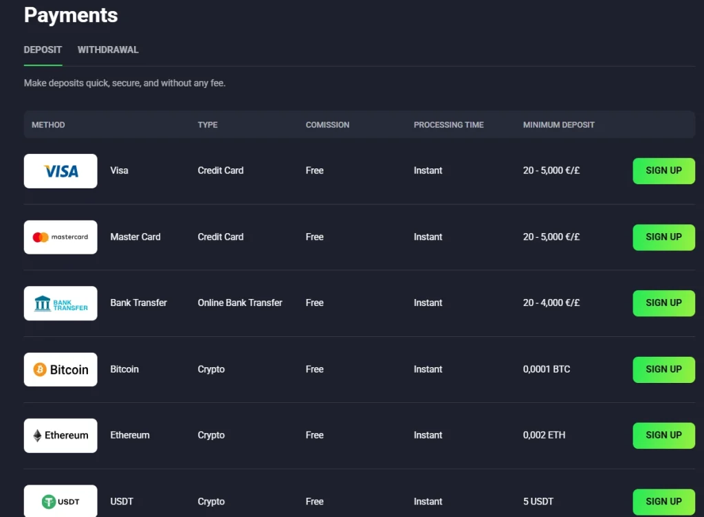 LuckyWave payments table showing card, bank-transfer and cryptocurrency methods